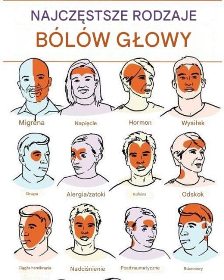 Bóle głowy: przyczyny, leczenie i strategie zapobiegania