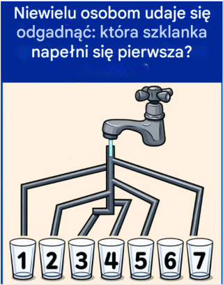 Zagadka: Która szklanka zostanie napełniona jako pierwsza? 7 szklanek